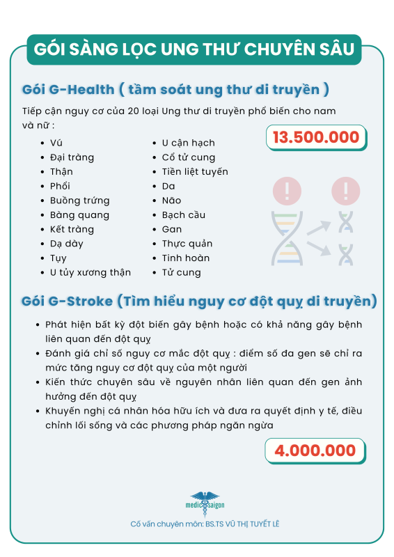 Gói xét nghiệm sàng lọc ung thư tại Medic