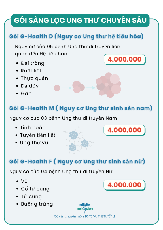 Gói xét nghiệm sàng lọc ung thư tại Medic