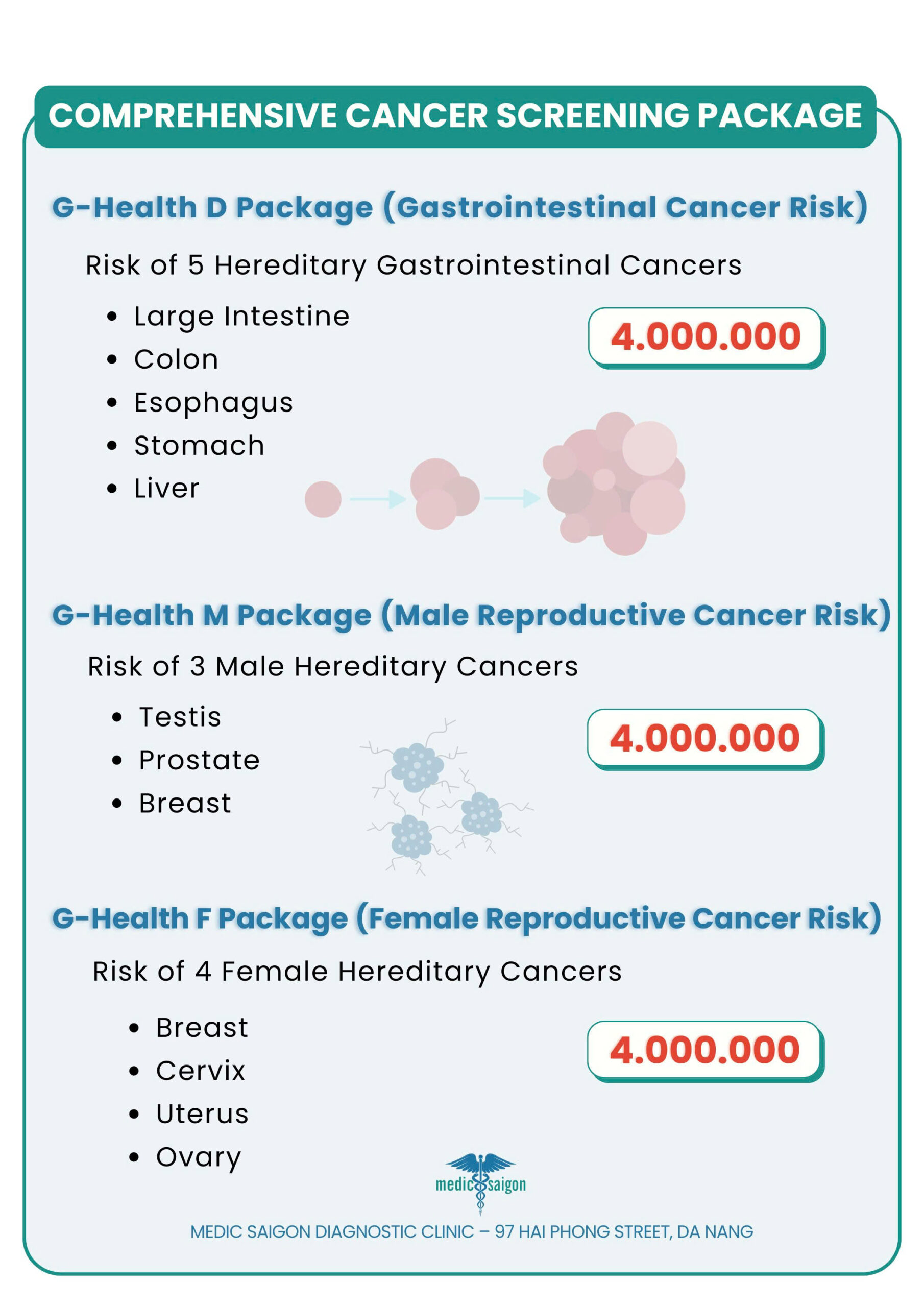 Hereditary Cancer Genetic Screening Packages 2