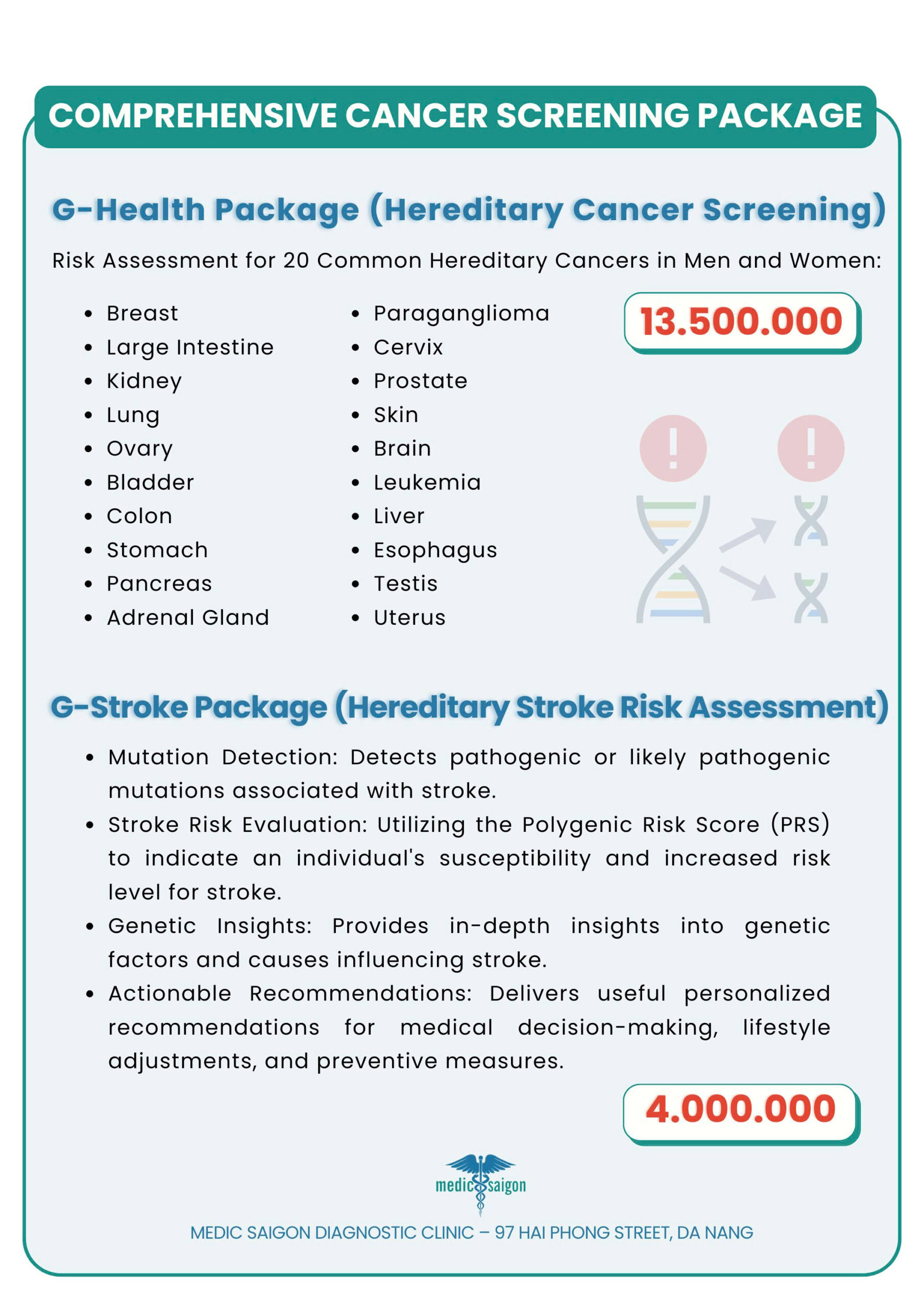 Hereditary Cancer Genetic Screening Packages