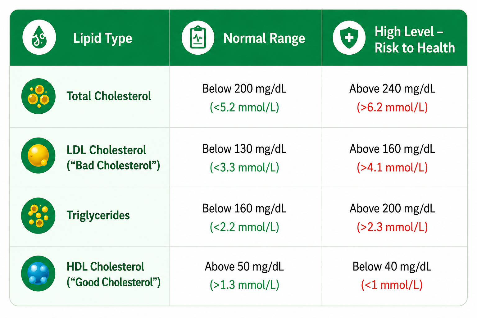 Blood Lipid Test What Constitutes High Lipid Levels