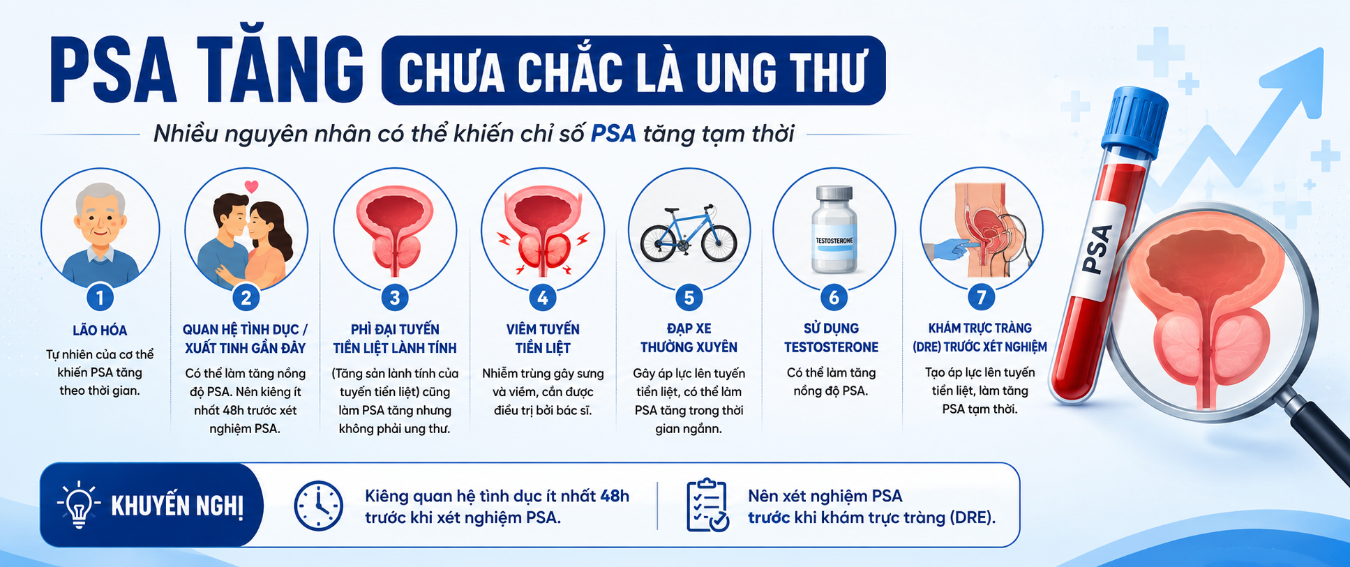 Những trường hợp PSA tăng nhưng không phải ung thư