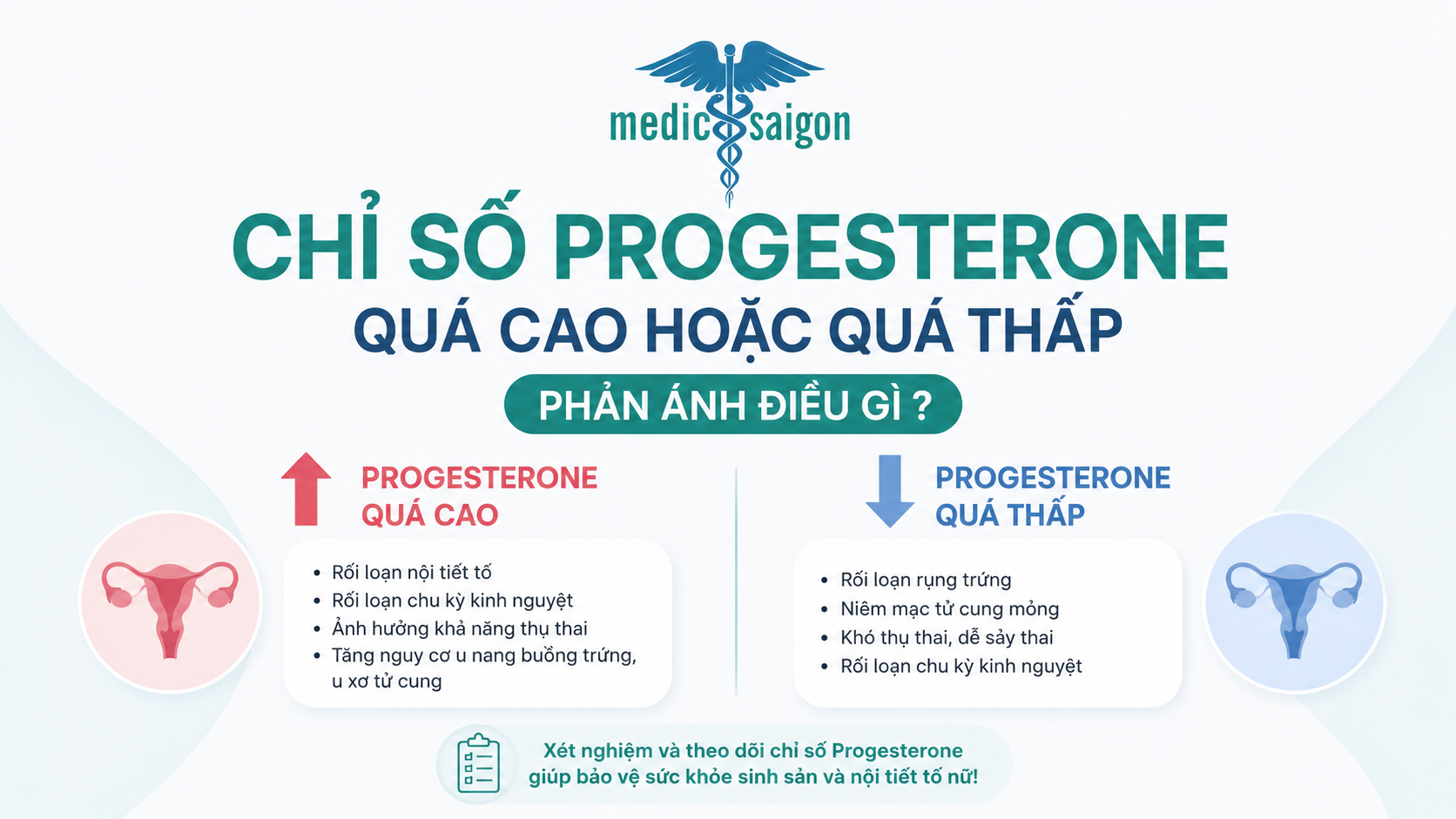 Chỉ số Progesterone quá cao hoặc quá thấp phản ánh điều gì 