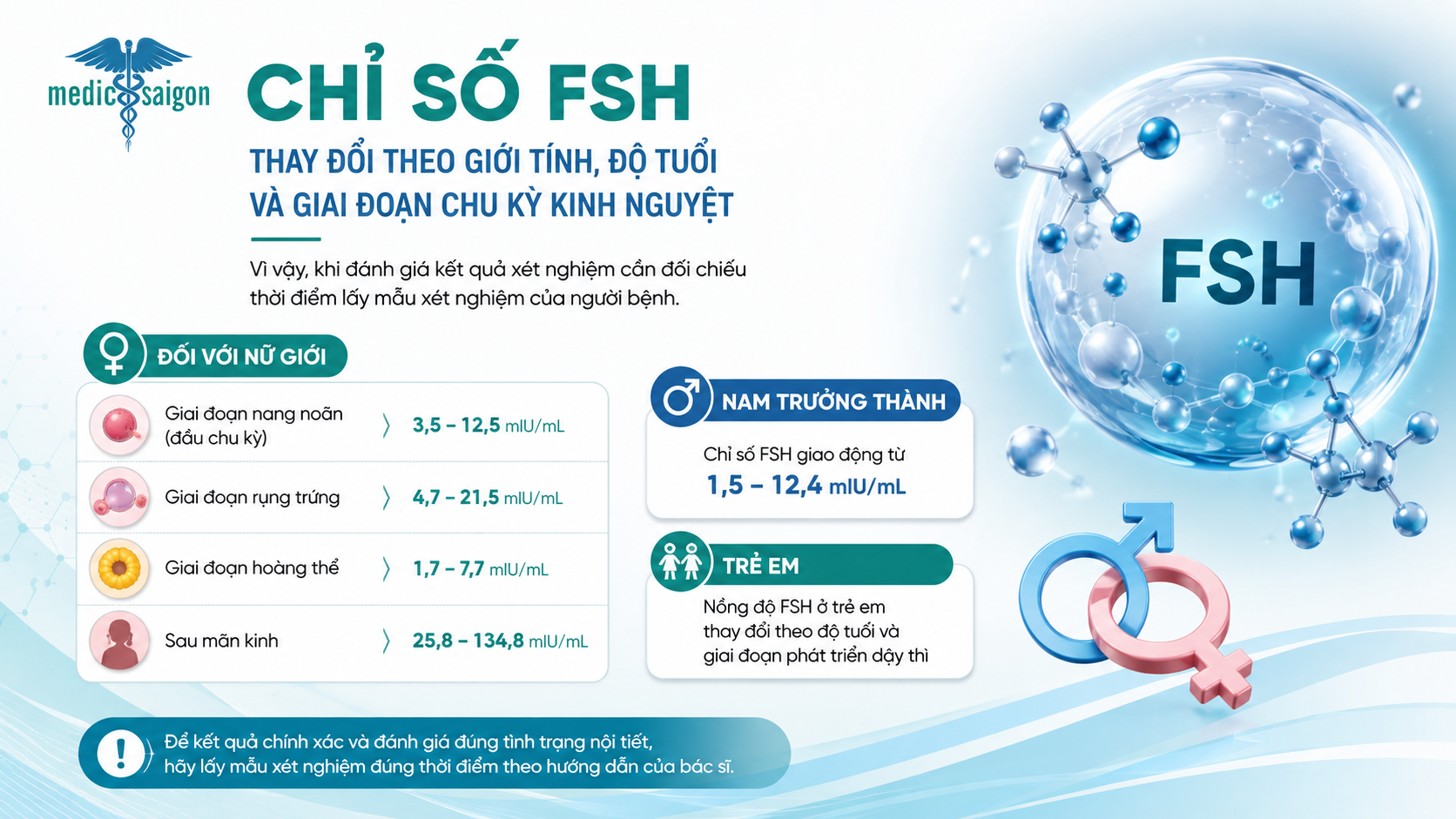 Chỉ số FSH bình thường là bao nhiêu 