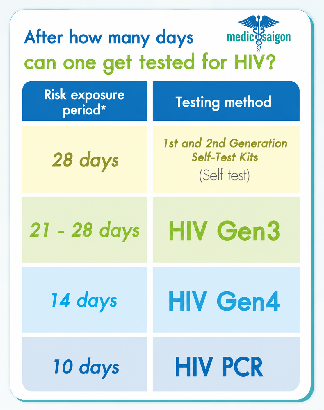 How Does HIV PCR Testing Differ from Standard HIV Tests