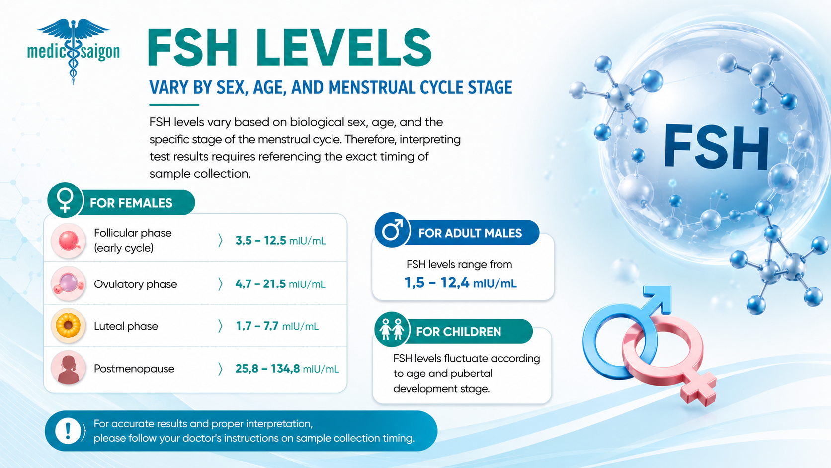 What Are Normal FSH Levels