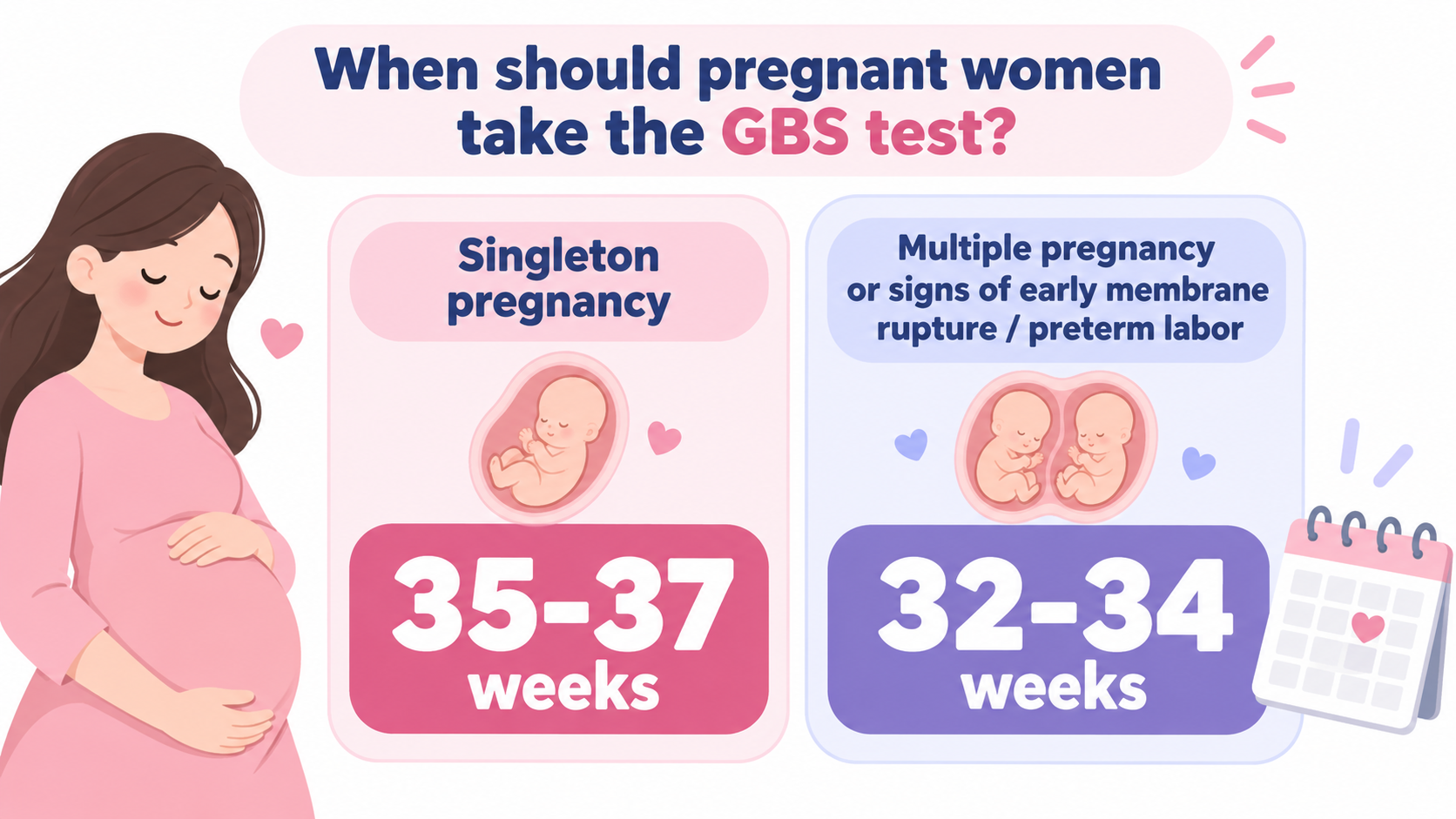 At how many weeks of pregnancy should expectant mothers perform GBS screening
