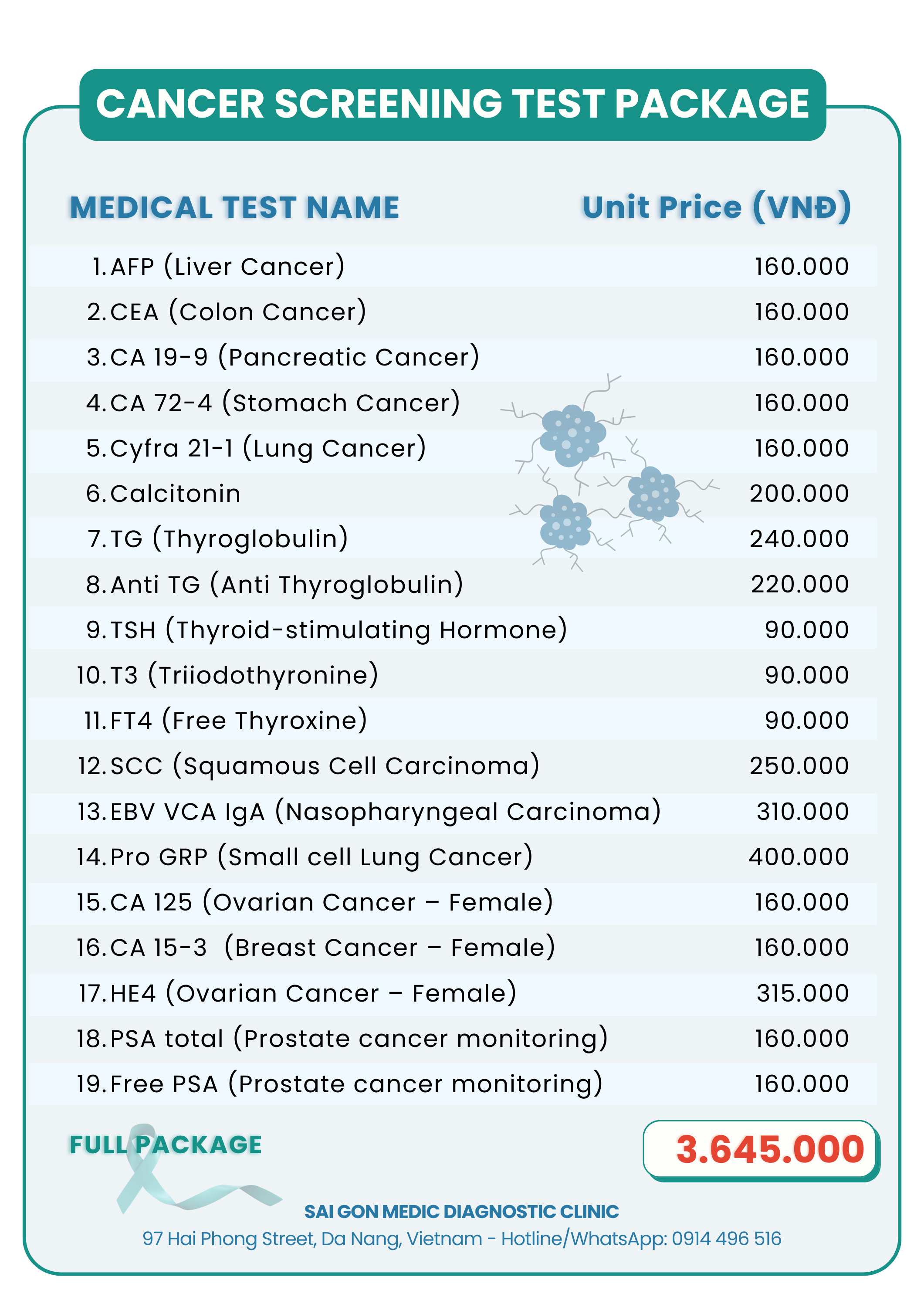 Cancer-Screening-Test-Package